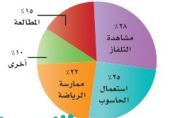 الهوايات التي يمارسها طلاب الثاني متوسط